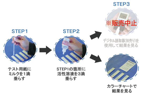 簡易体細胞数測定キットの使用方法